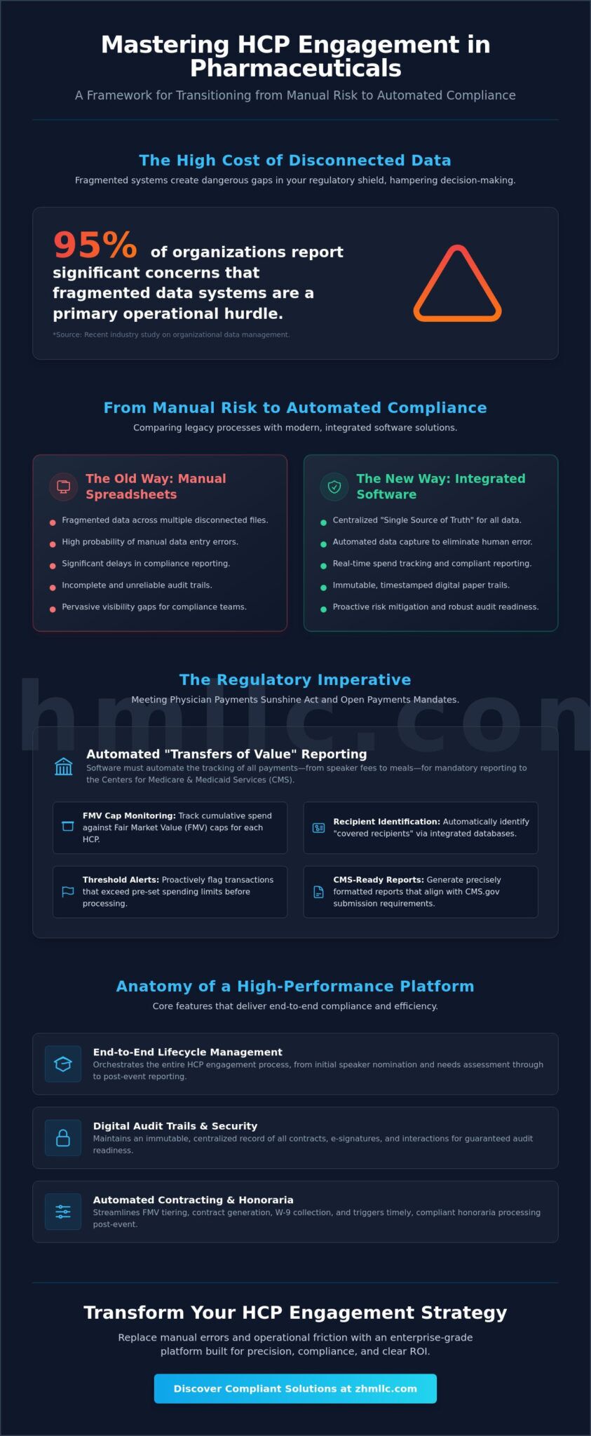Pharmaceutical Event Management Software: The 2026 Compliance ...